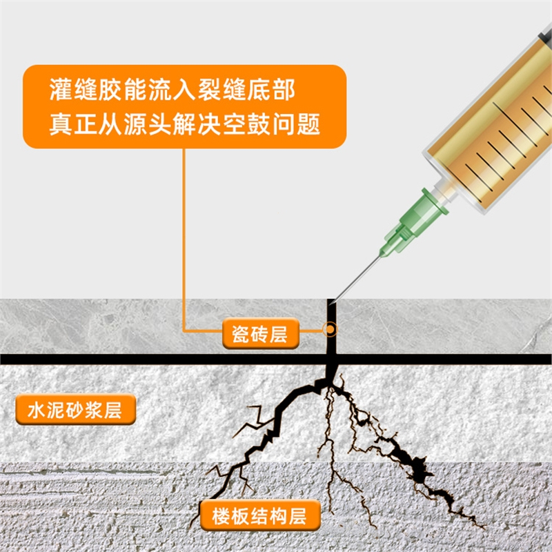 瓷砖空鼓胶使用视频讲解教程(瓷砖空鼓胶使用视频讲解教程图片) 瓷砖空鼓胶使用视频讲解教程(瓷砖空鼓胶使用视频讲解教程图片)